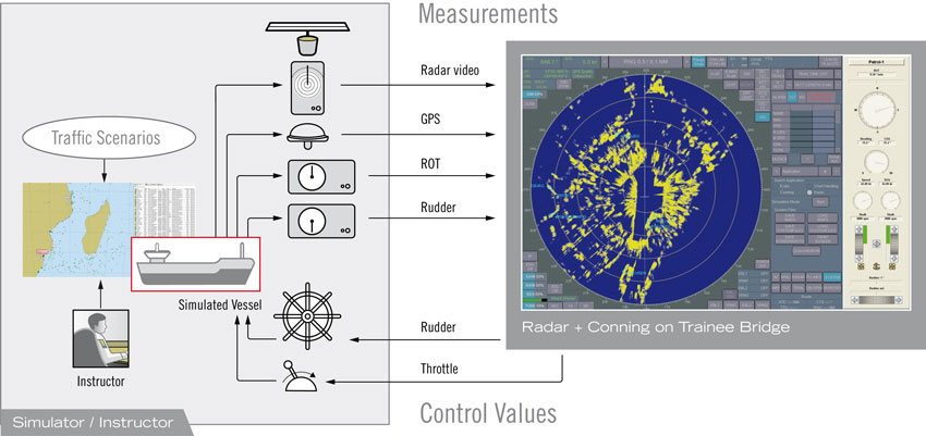 Innovative Navigation product