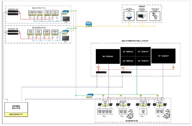 Integrated Intelligent Security System - 3