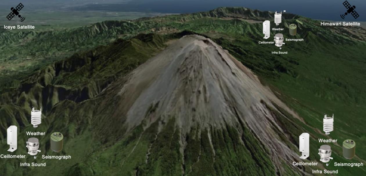 Central Integrated Volcano Monitoring System - 2