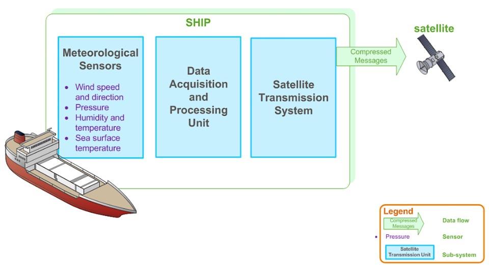 Voluntary Observation Ship - 2